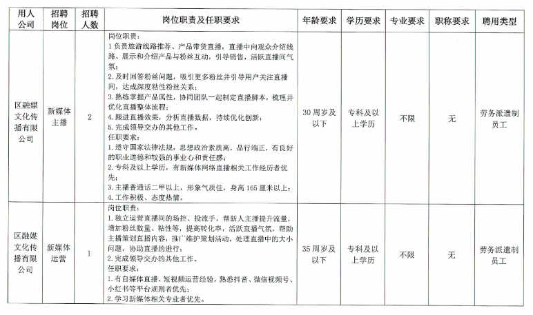 新闻单位招聘，寻找热爱新闻、才华横溢的你！