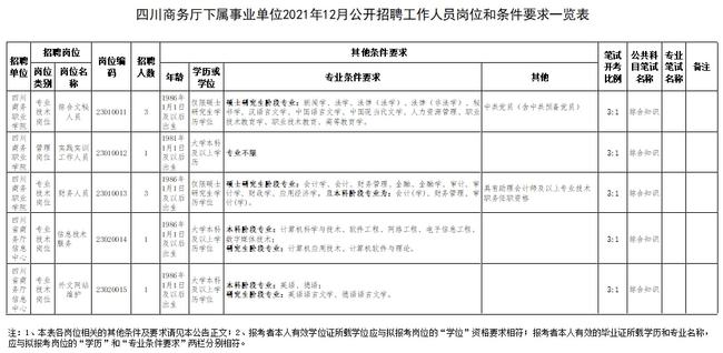 最新解读，事业单位公开招聘管理办法