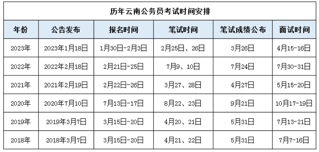 2024年公务员考试缴费时间