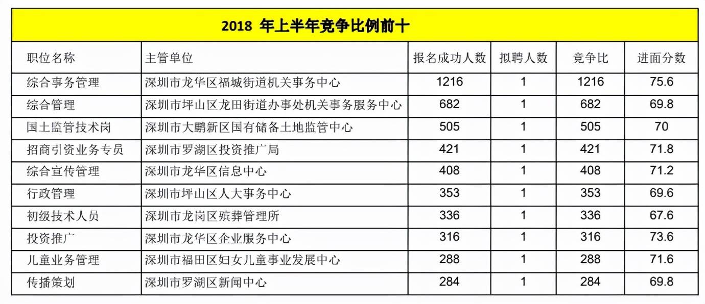 2021深圳事业单位考试时间