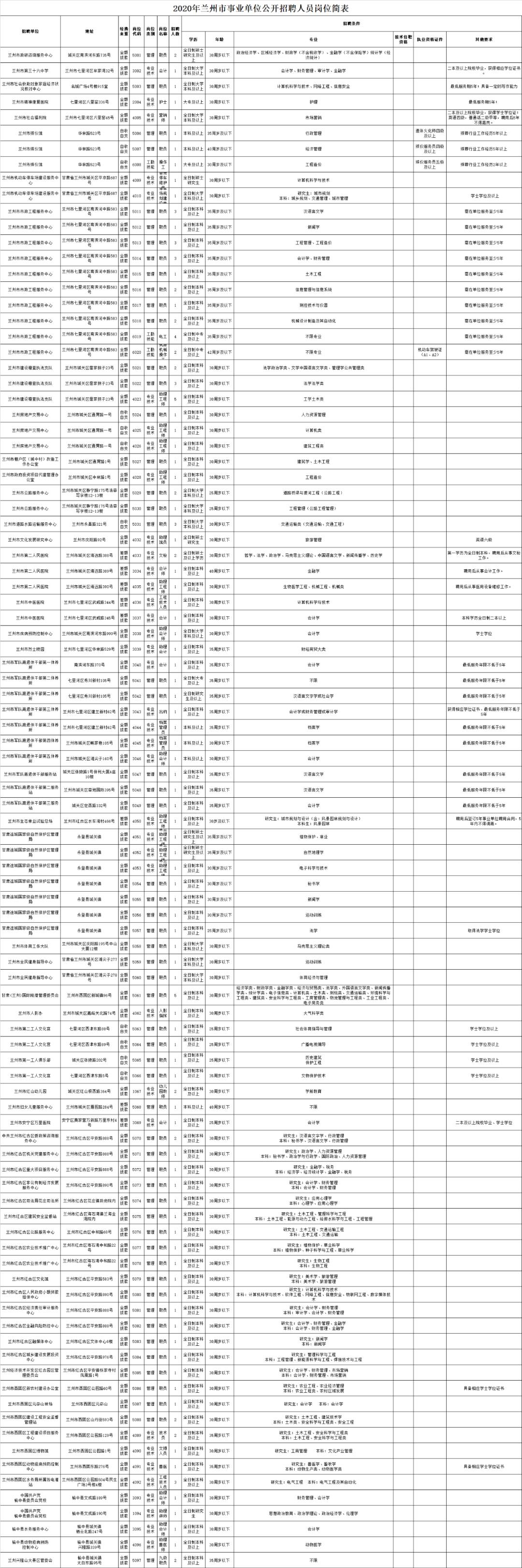 关于事业单位公开招聘工作人员的思考与建议