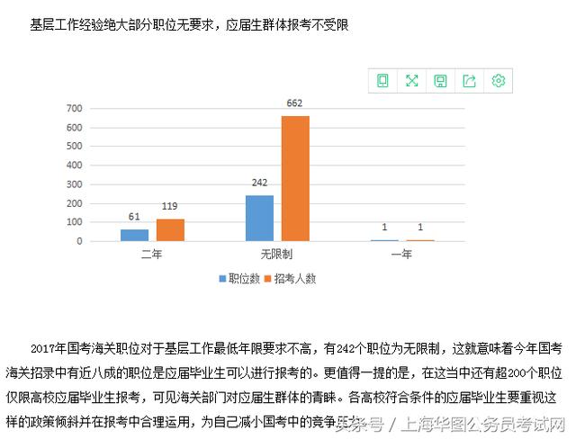 四川海关公务员职位一览表