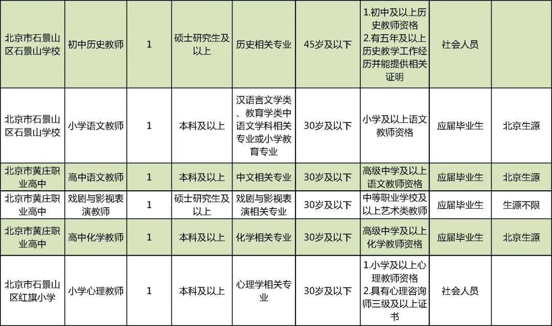 北京事业编招聘公告官网