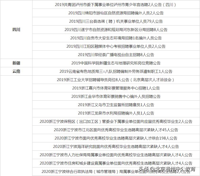 事业单位卫生类招聘信息网，2023年事业单位卫生类招聘信息汇总，全国各地事业单位卫生类招聘信息更新，事业单位卫生类招聘考试信息汇总，2023年事业单位卫生类招聘考试安排，全国各地事业单位卫生类招聘考试报名时间，事业单位卫生类招聘考试准考证打印，2023年事业单位卫生类招聘考试成绩查询，全国各地事业单位卫生类招聘考试面试安排，10. 事业单位卫生类招聘考试面试技巧