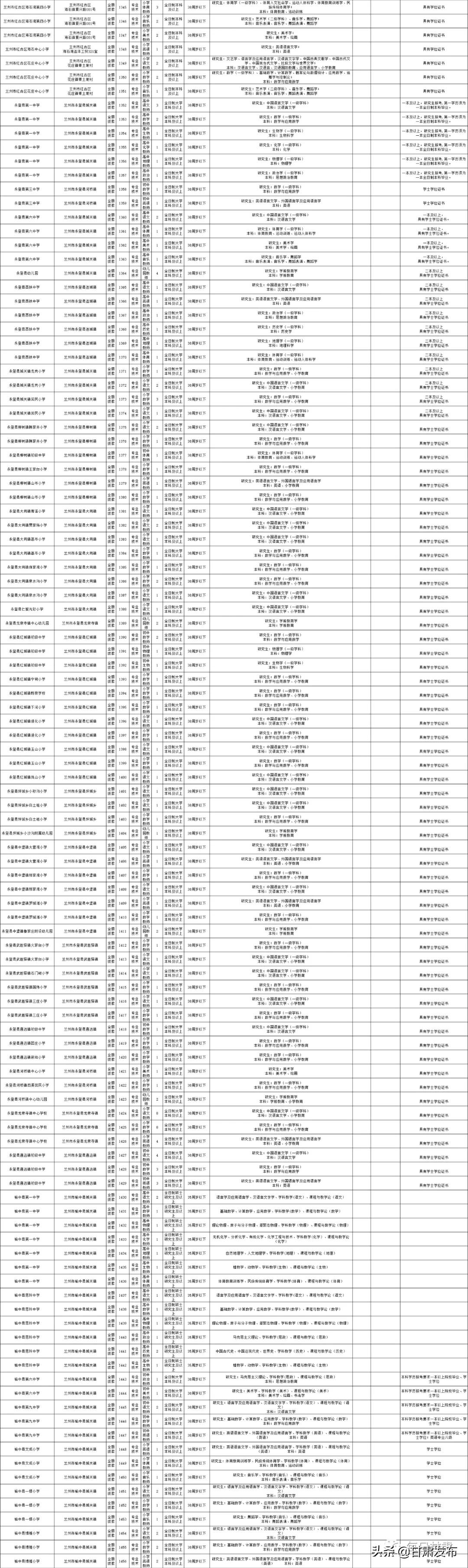 2023年度事业单位考试招聘公告