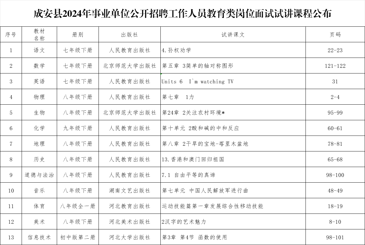 2024年事业编制招聘岗位表