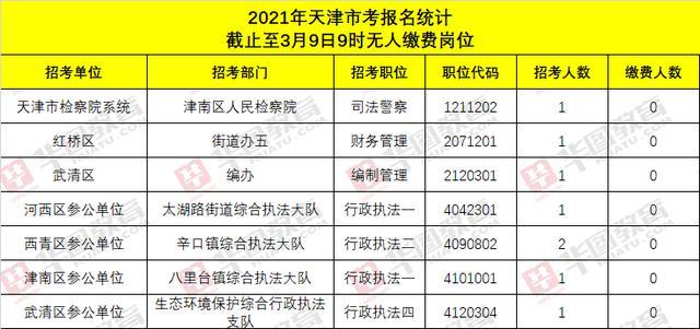 天津公务员报名截止时间，抓住机会，及时报名！