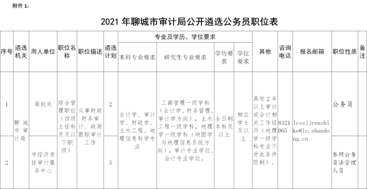 市审计中心是公务员吗？的探讨与解析