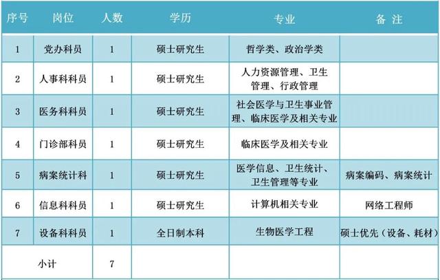 武汉发布2023年事业编制招聘公告，计划招聘1000余名工作人员