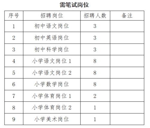 2024年事业编制招聘职位表