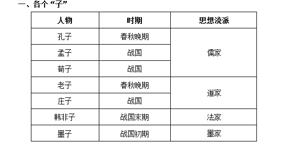 行测常识高频考点汇总