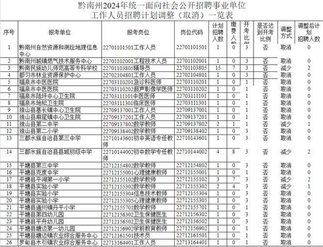 2024年汉寿县事业单位职位表发布