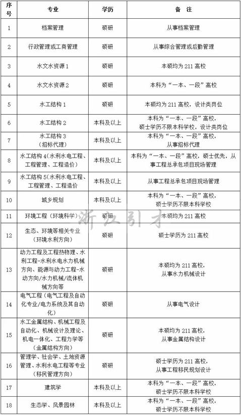 科研单位招聘最新消息