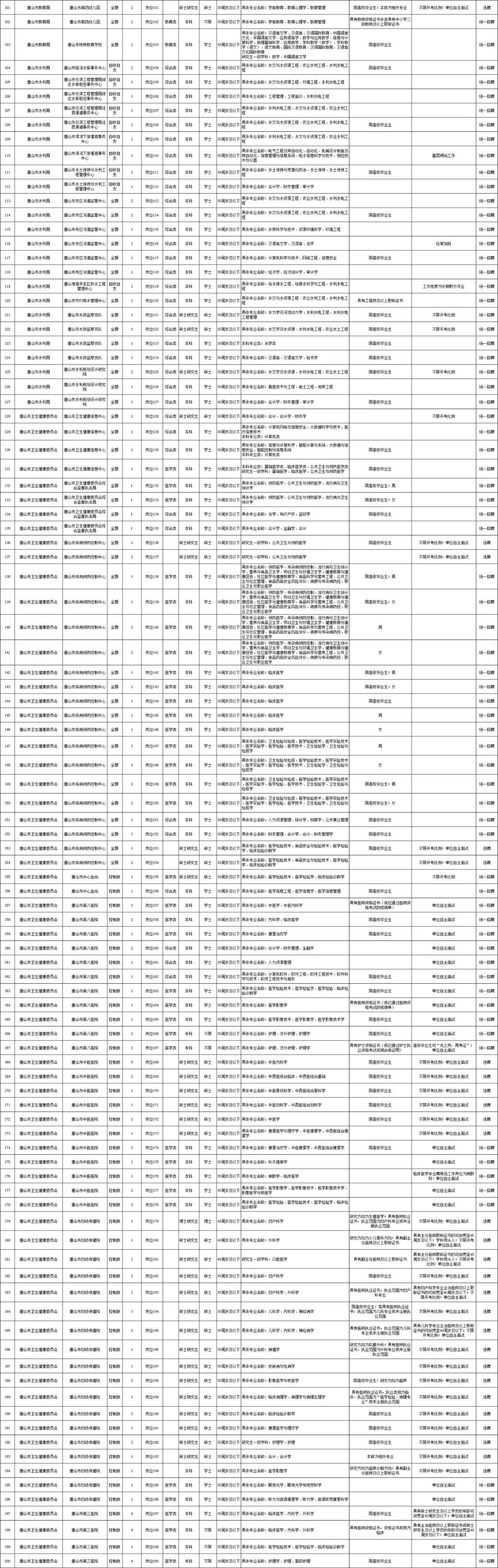 政府事业编制信息技术岗位探讨