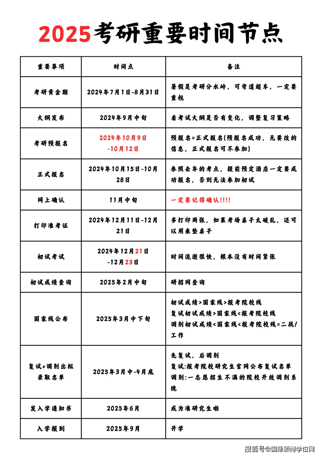 2025考研报名时间，掌握报名流程，轻松应对考试