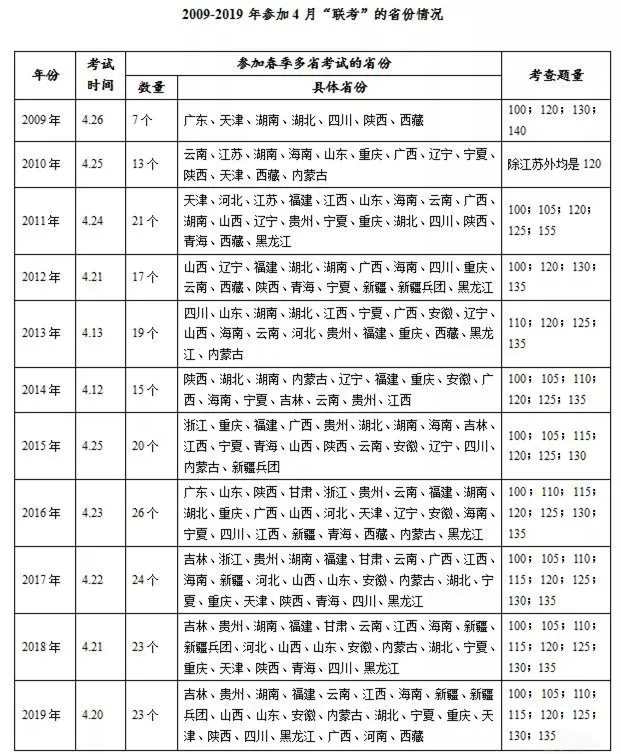 2023年陕西省公务员考试公告发布！