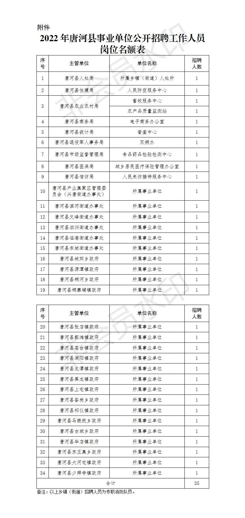 2021年唐河县事业单位面试公告发布