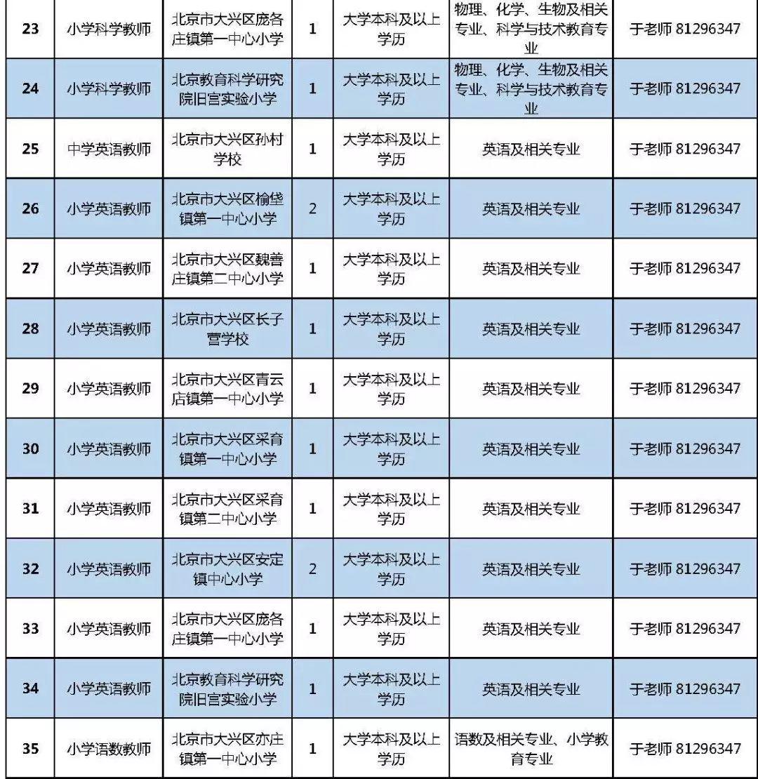 昌平政务大厅招聘公告