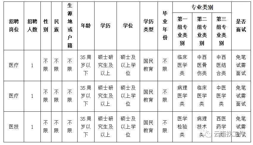 云南省事业编招聘公告发布