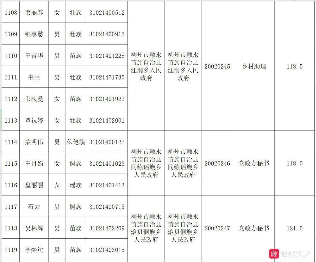 公务员进面试名单公布渠道，面试名单公布，政府、人社局、招考单位，公务员面试名单公布，哪些渠道最可靠，面试名单公布，如何查询自己是否入围，公务员面试名单公布，提前准备什么