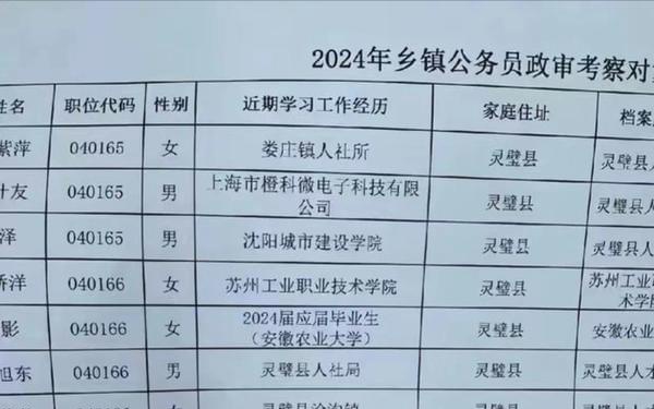 辽宁事业单位招聘职位，辽宁省人民医院护士，沈阳市公安局交警，大连市教育局教师，鞍山市中心医院医生，抚顺市商业银行职员，本溪市社会福利院工作人员，丹东市环境保护局职员，锦州市公安局民警，营口市教育局教师，10. 阜新市商业银行职员