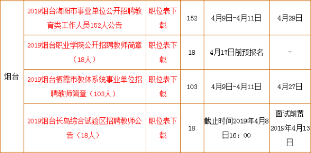 教育局公务员招聘信息