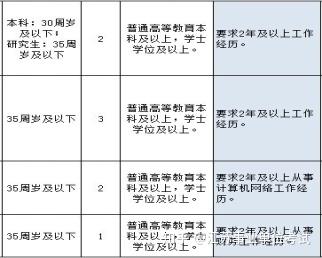 事业编考核所需条件