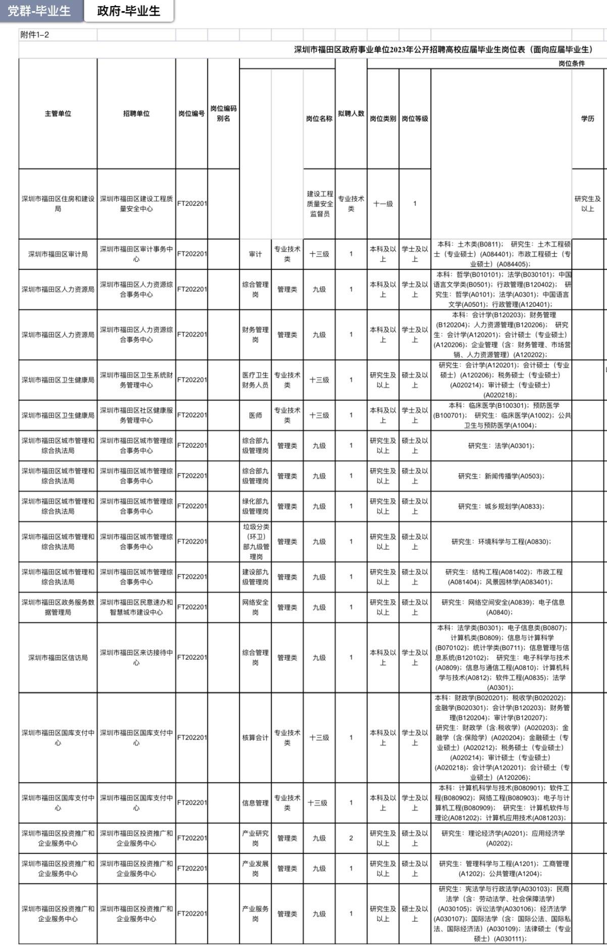 不败的传说 第3页