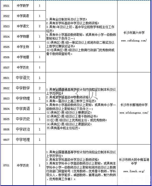 长沙事业单位考试成绩查询