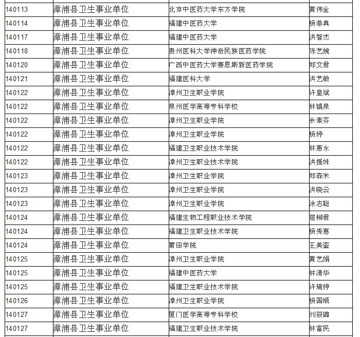 事业单位招聘公示名单公布，事业单位招聘公示名单详解，事业单位招聘公示名单解读，事业单位招聘公示名单一览，事业单位招聘公示名单分析