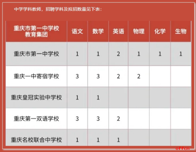 2025年教师招聘政策，提升教师待遇，优化招聘流程