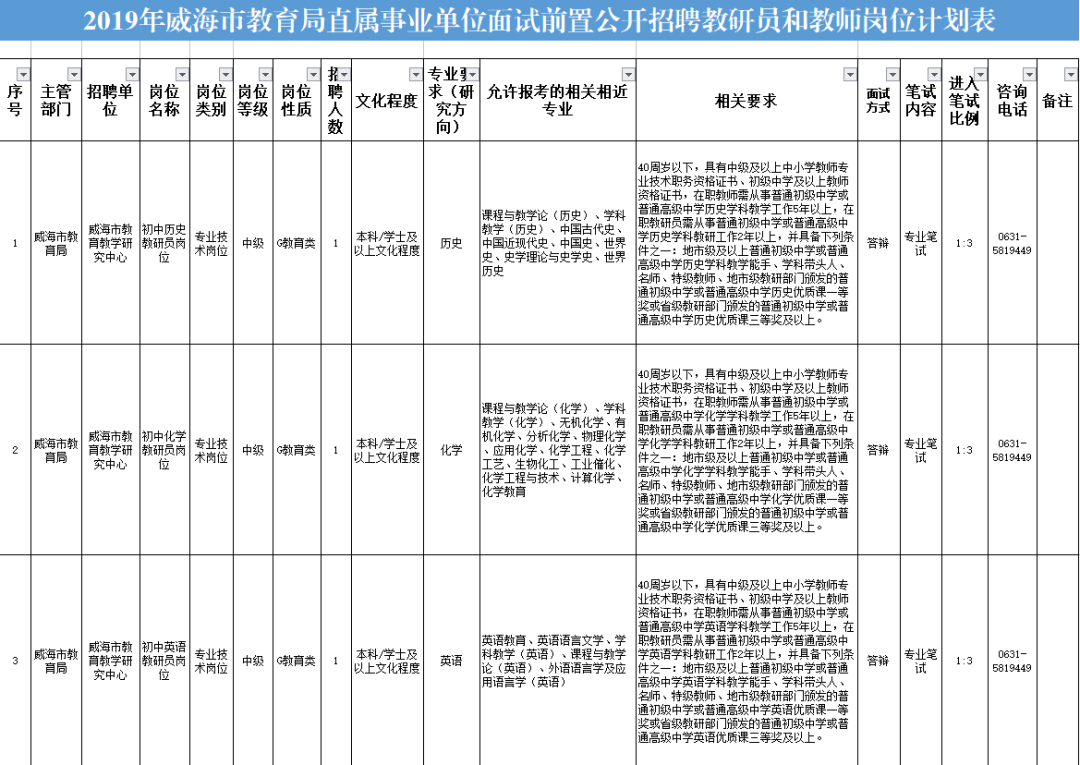 教育局招聘公务员条件概述