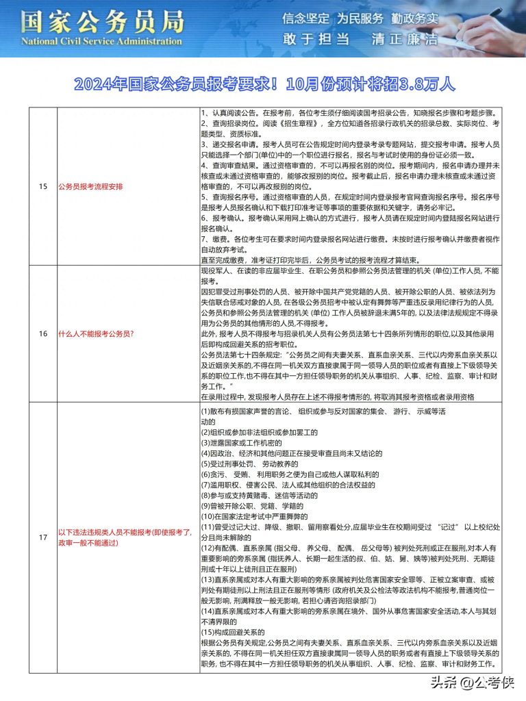 2024年国考公告及职位表发布