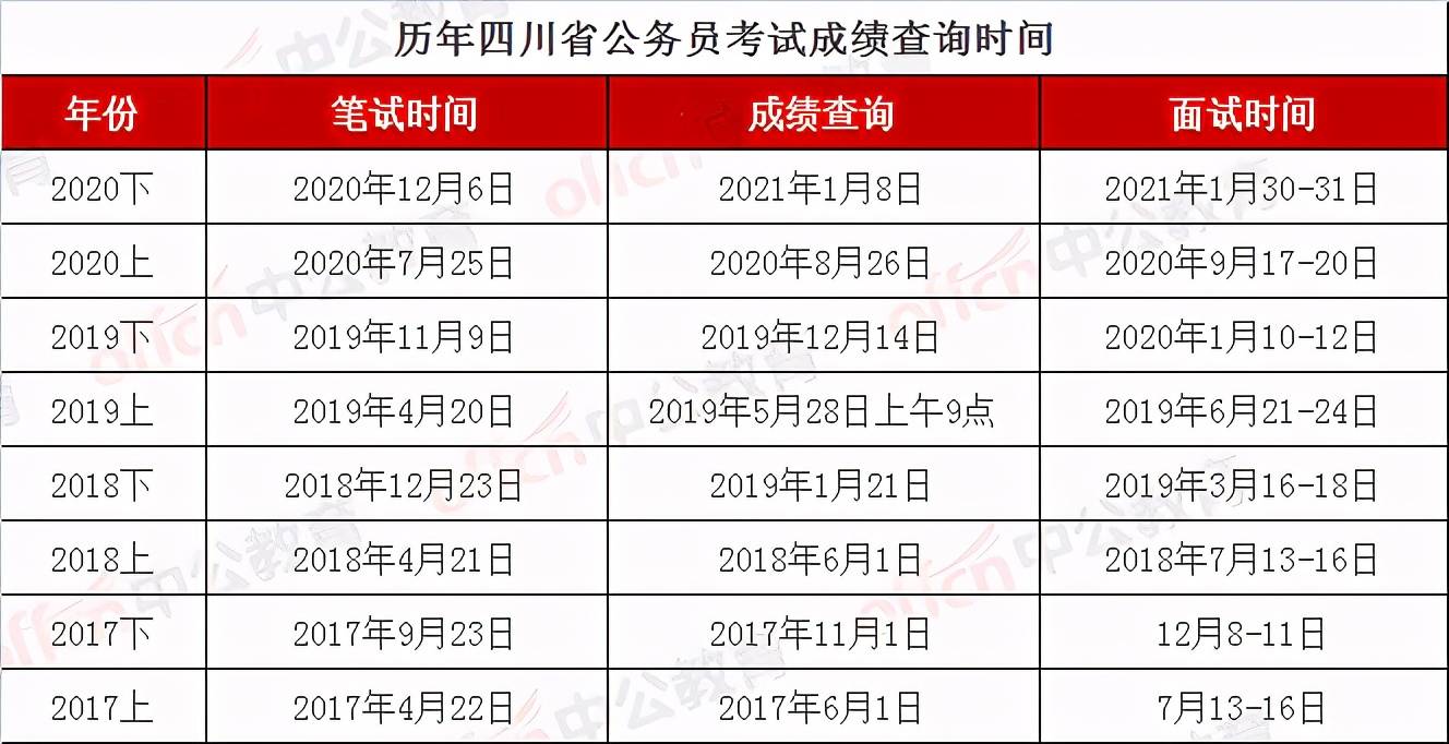 四川省考成绩公布