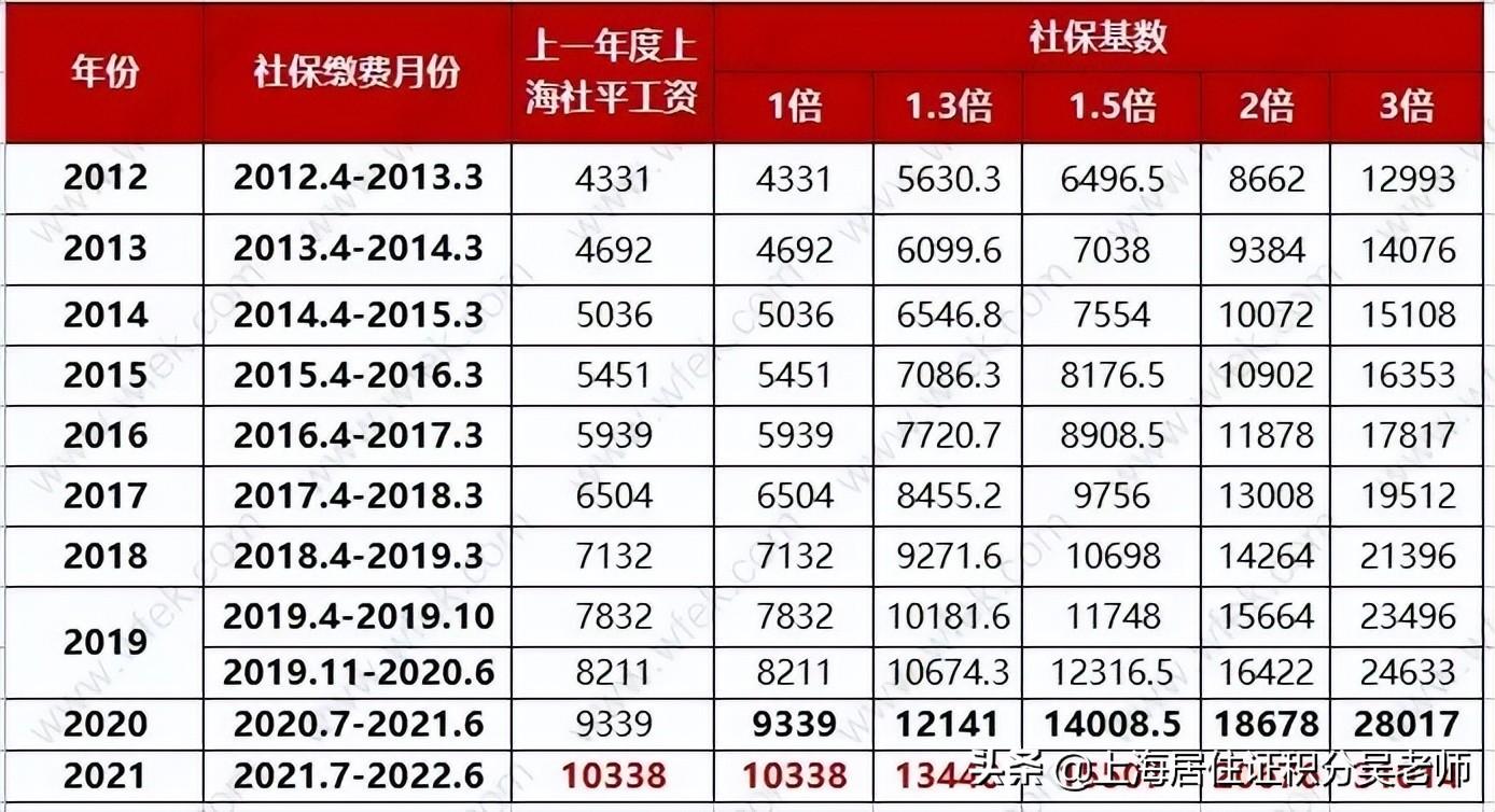 2022年公务员考试缴费时间