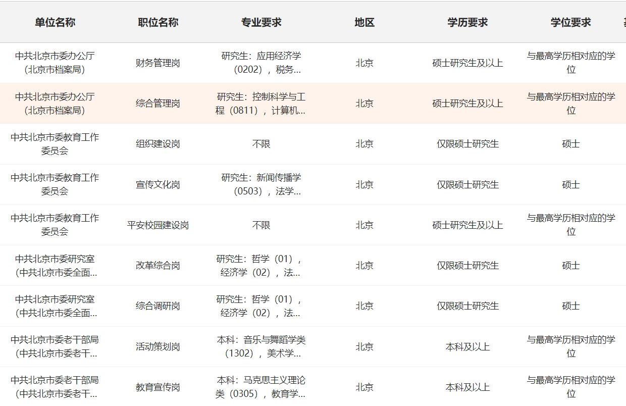 2024年公务员岗位招聘表