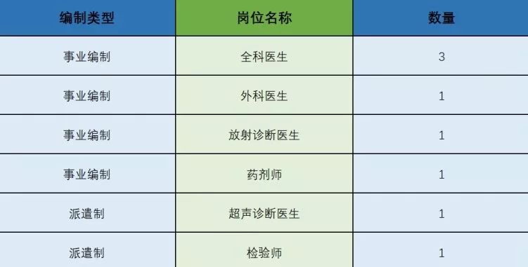 如何准备事业编制医院财务岗位的考试，了解考试要求和内容，首先，需要了解事业编制医院财务岗位的考试要求和内容，包括考试科目、题型、分值等。这有助于你更好地准备考试。，制定学习计划，根据考试要求和内容，制定一个详细的学习计划。这个计划应该包括每天的学习时间、每个科目的学习内容、复习和模拟考试的时间等。，选择合适的参考书目，选择适合你的参考书目，确保你能够掌握考试所需的知识点和技能。可以参考一些考试论坛或者咨询前辈，找到一些有用的参考书目。，加强基础知识的学习，在准备考试的过程中，需要加强对基础知识的