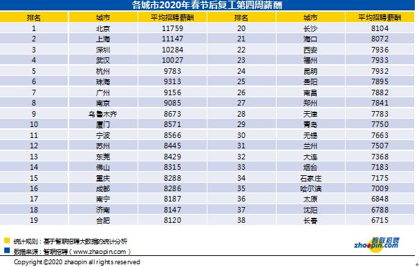 杭州本地招聘网，求职与招聘的桥梁