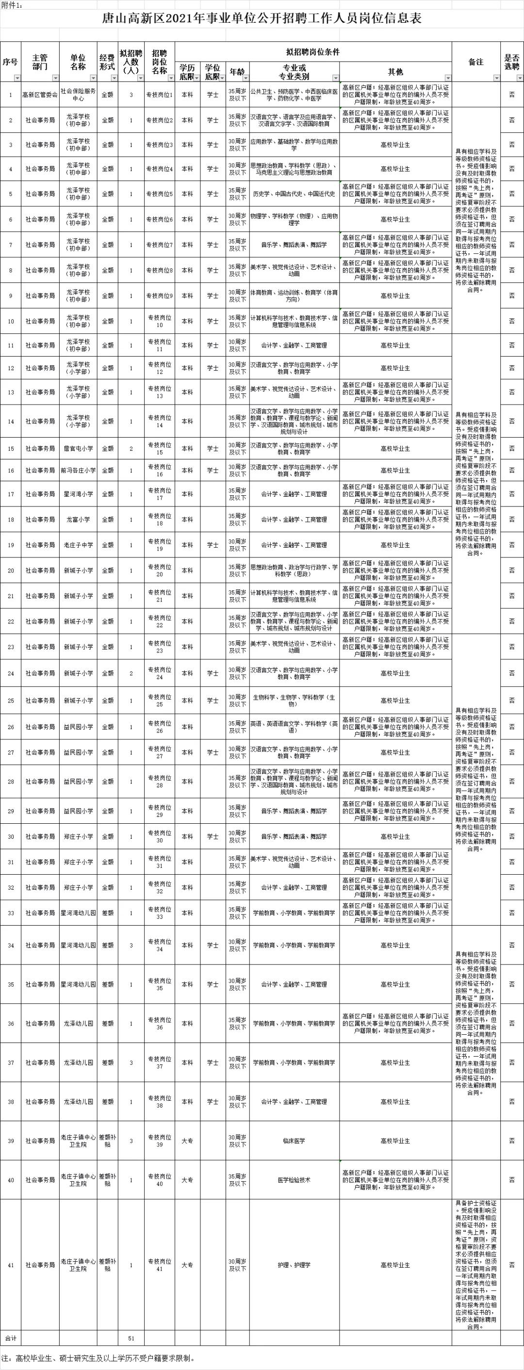 事业编教育岗位招聘公告