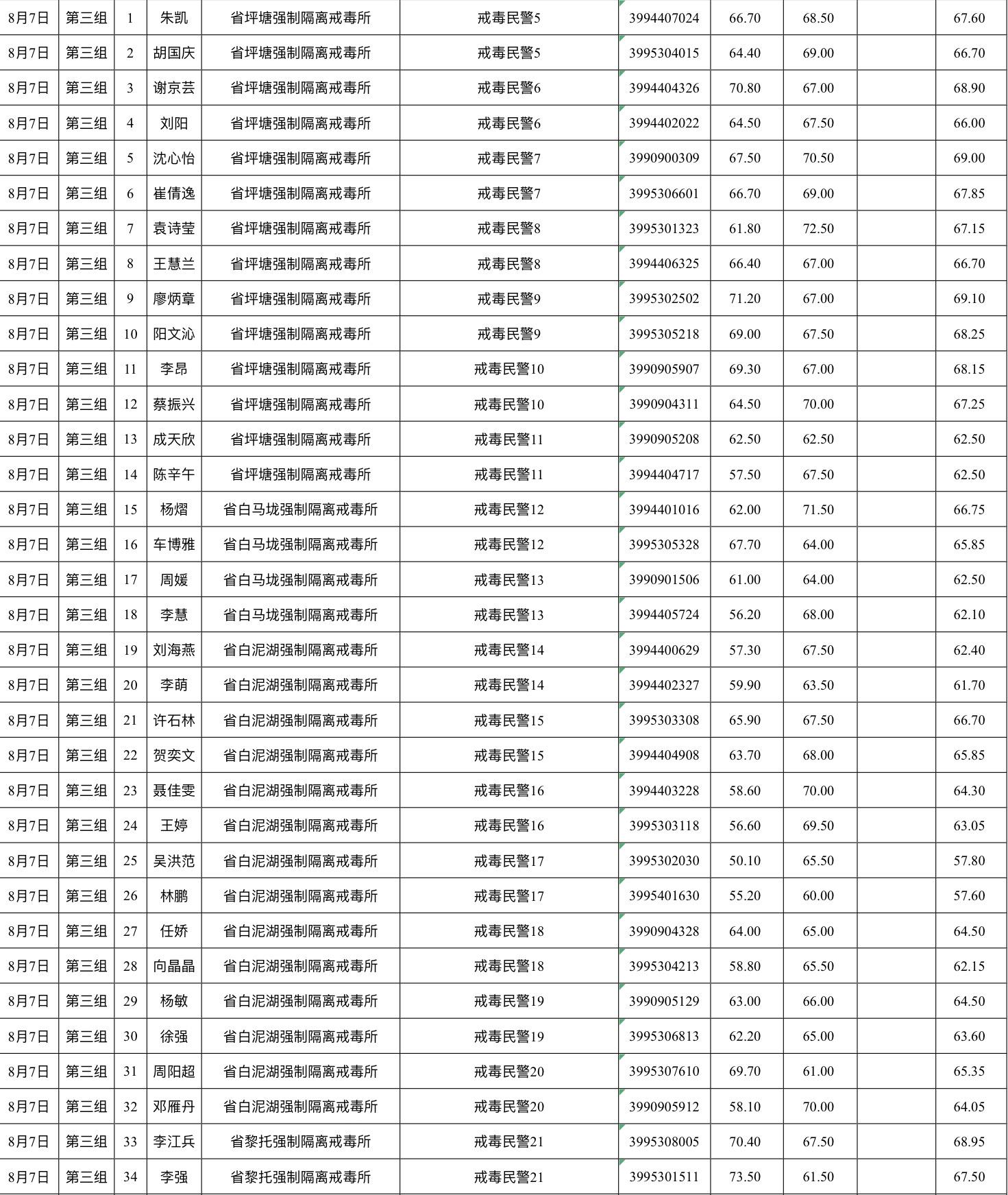 2022年事业单位考试时间安排