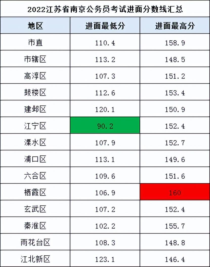 如何查询往年事业单位进面成绩