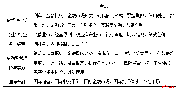 公务员银监会专业考试