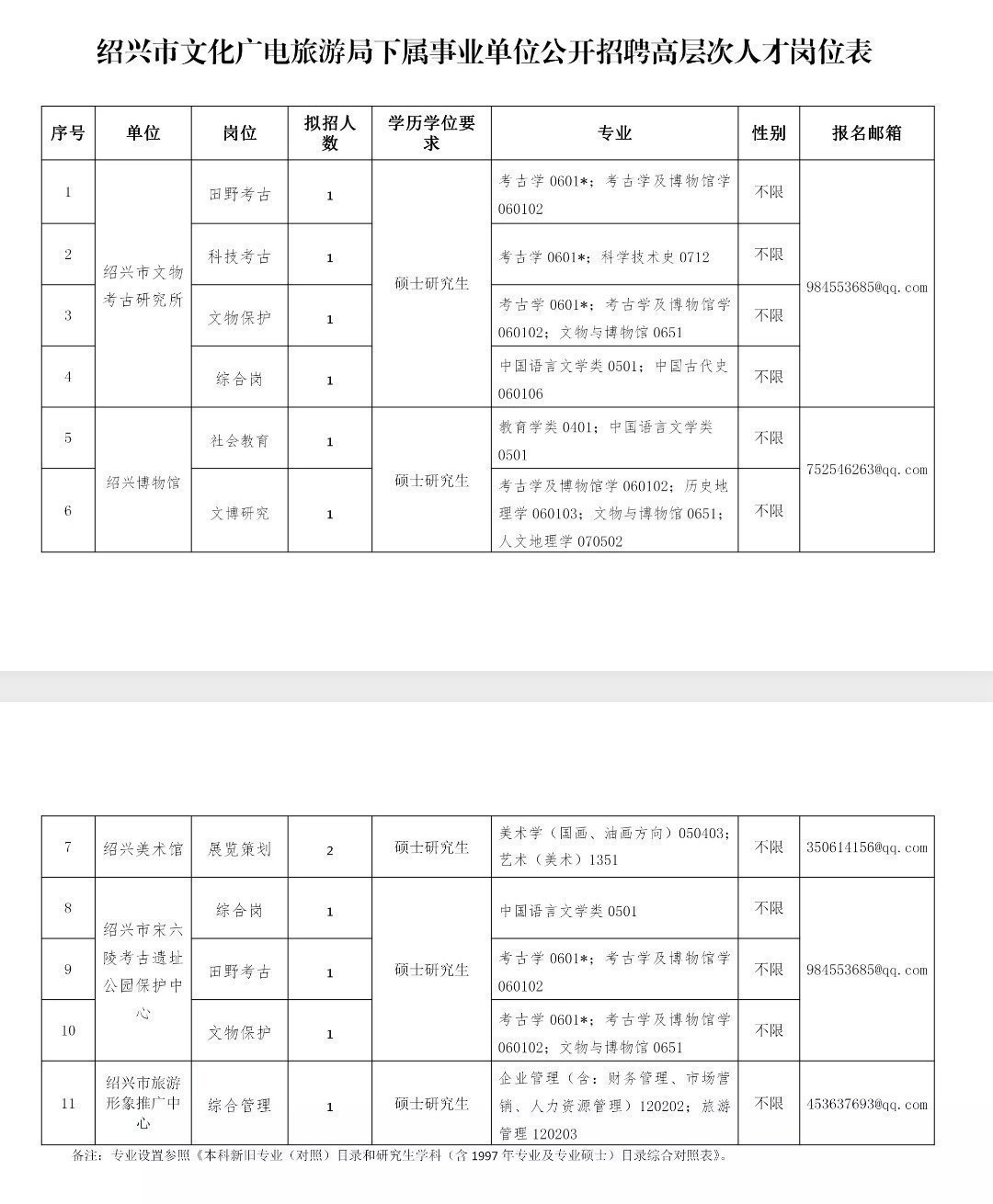 事业编文员招聘条件