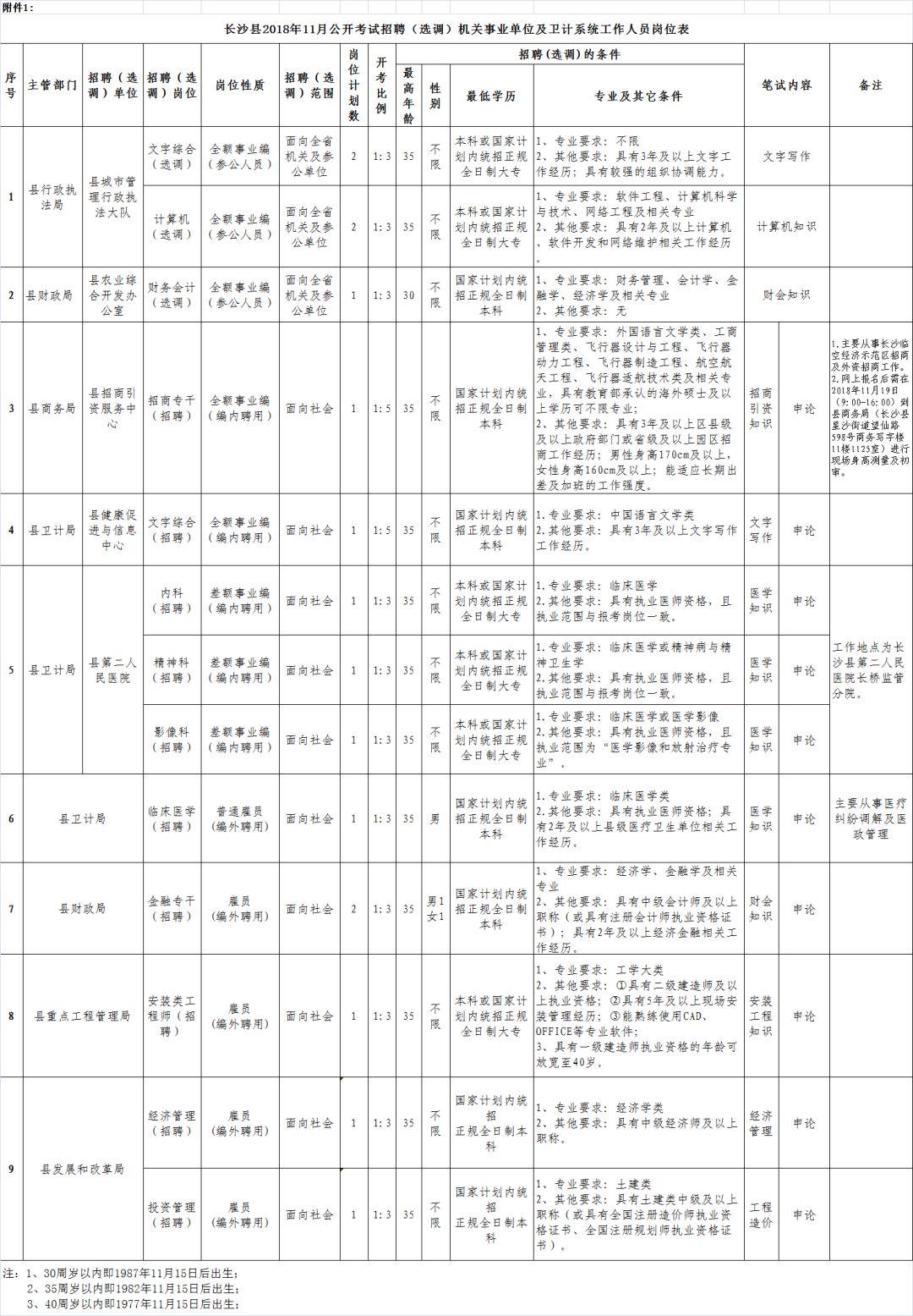 长沙事业单位招聘岗位信息汇总