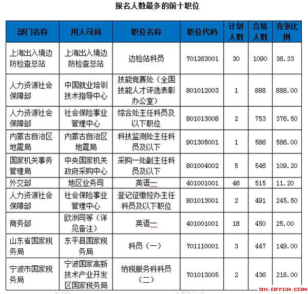 行业资讯 第112页