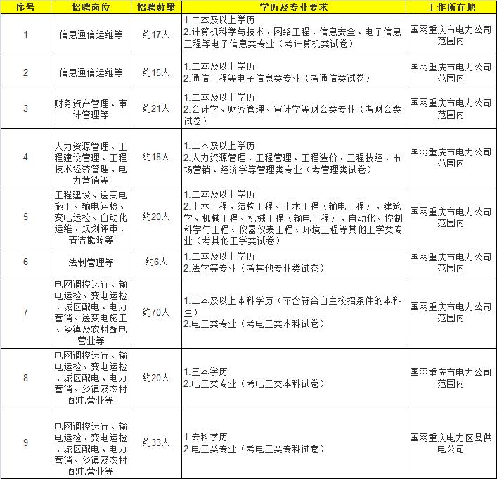 财会类考公务员岗位