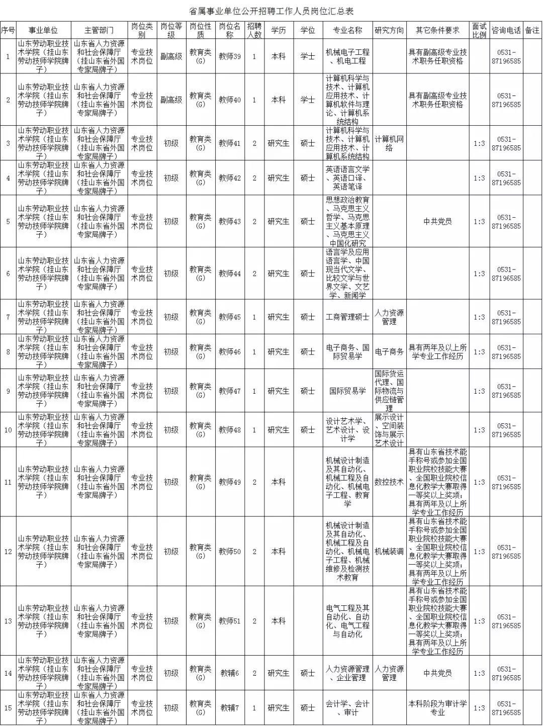 关于事业单位审计岗位的探讨