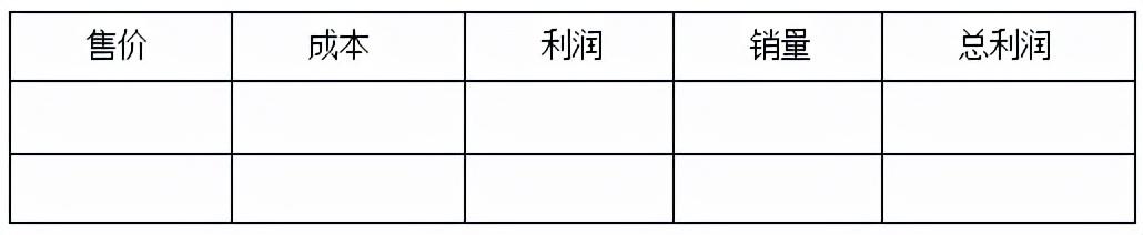 2021年广东公务员行测试题