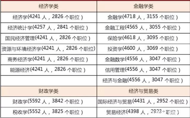 公务员招录岗位财务，职责、要求与前景