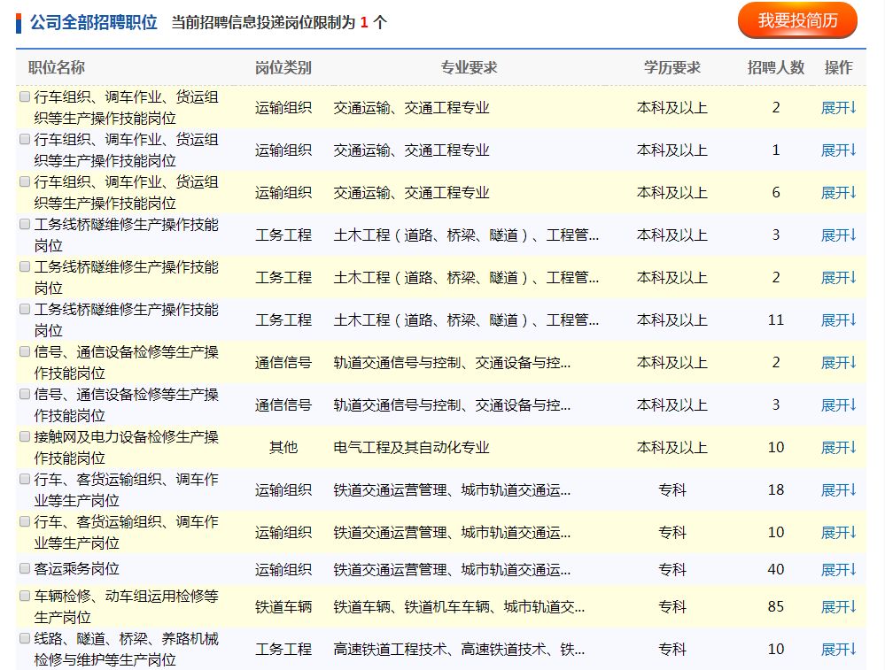 2025铁路局招聘计划表